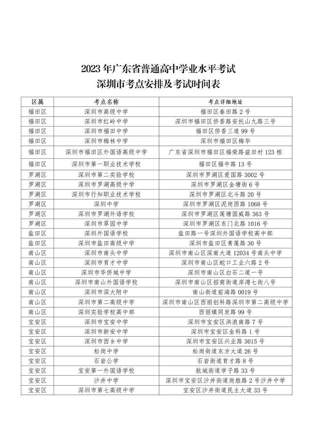 (通稿)2023年深圳市春季高考于2月22日-26日举行_08.png