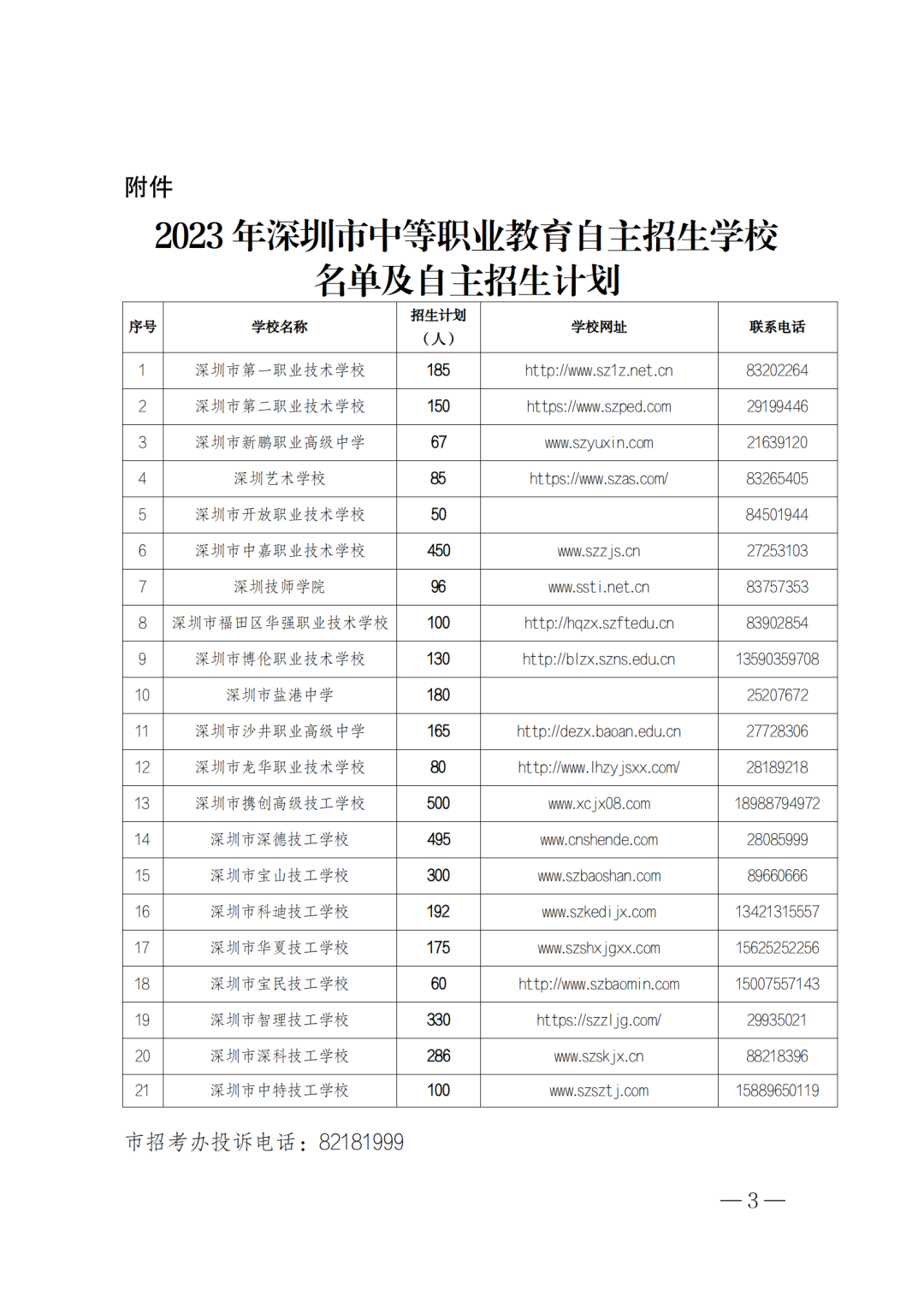 (深教复〔2023〕23号)深圳市教育局关于中等职业教育学校2023年自主招生工作的批复_03.png