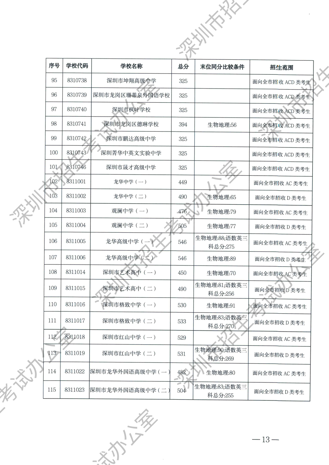 第一批录取标准-水印(无正文)_09.png