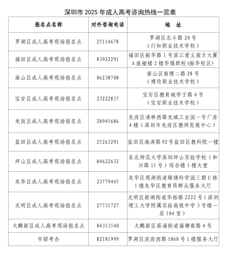 (通稿)9月9日,2025年成人高考开始报名_05.png