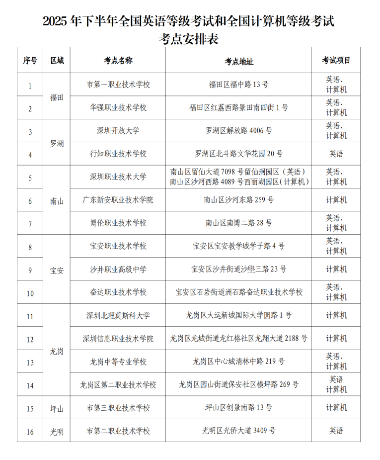 (通稿)2025年下半年全国英语等级考试和全国计算机等级考试将于9月20日开考_04.png