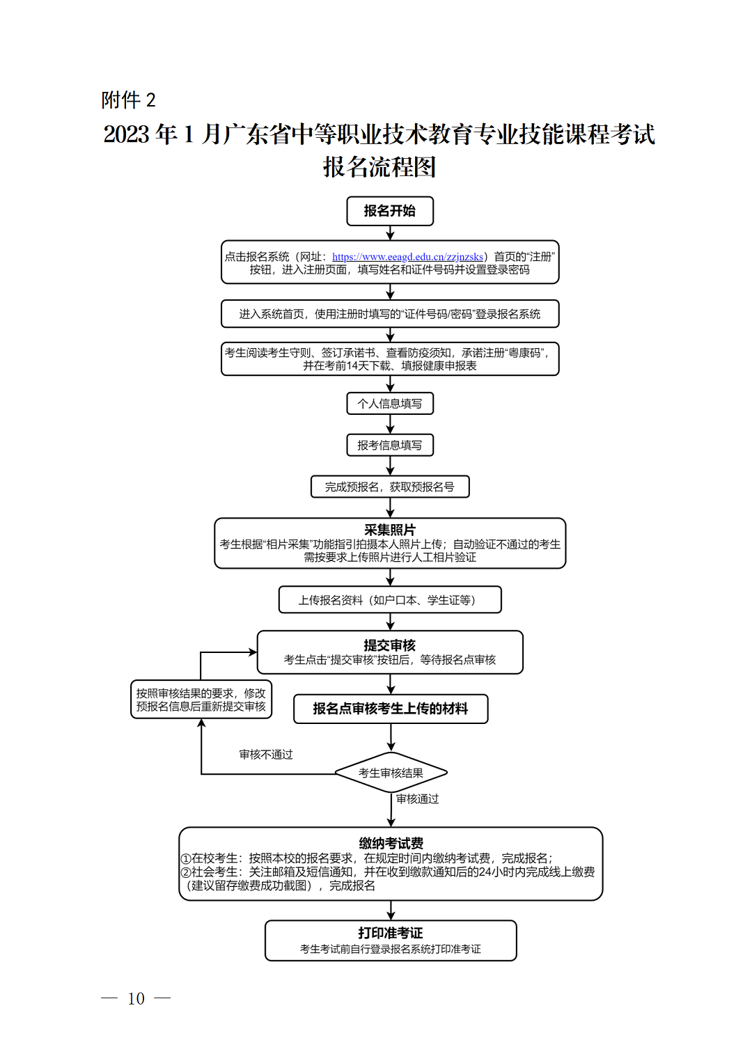 （深招办〔2022〕220号）深圳市招生考试办公室关于做好2023年1月广东省中等职业技术教育专业技能课程考试报考工作的通知_10.png