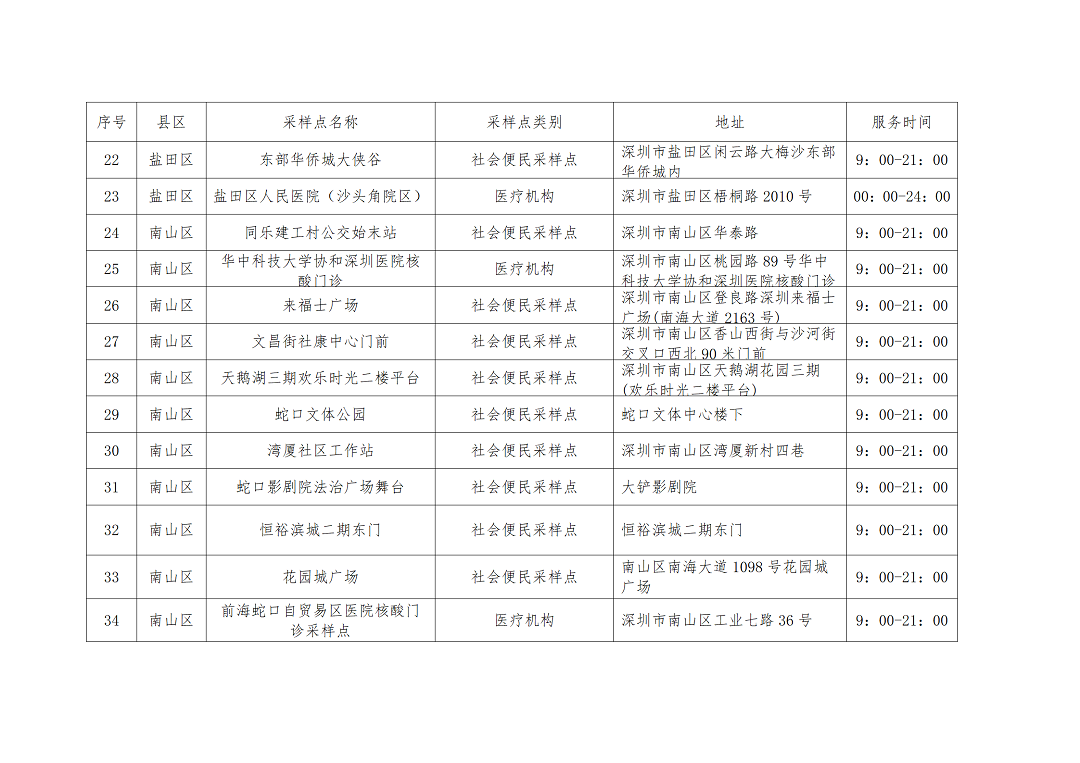 核酸点名单_03.png