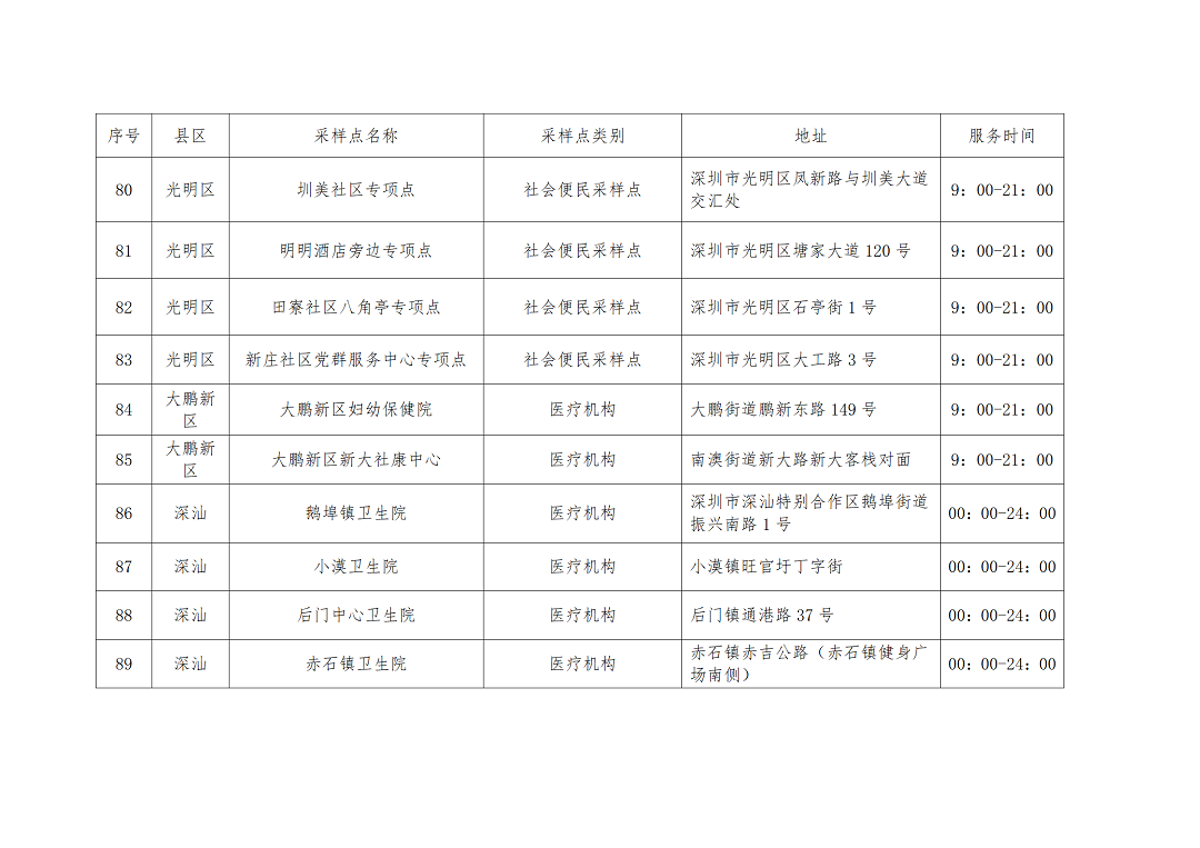 核酸点名单_08.png